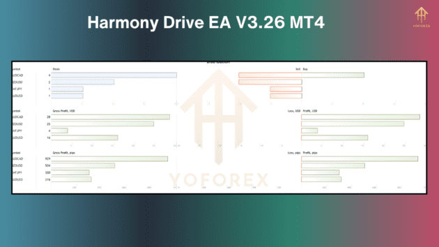 Harmony Drive EA V3.26