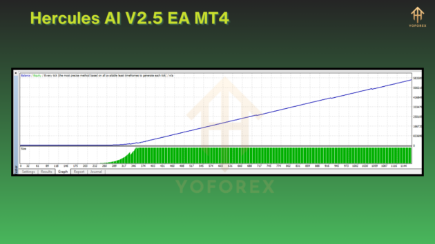 Hercules AI V2.5 EA