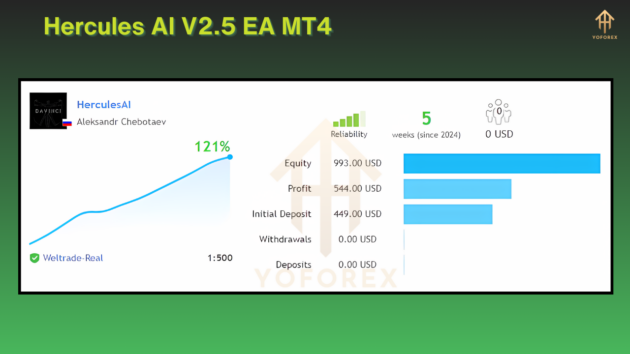 Hercules AI V2.5 EA