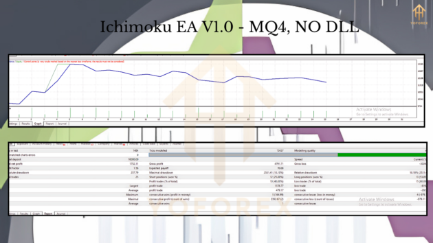 Ichimoku Sourcecode EA V1