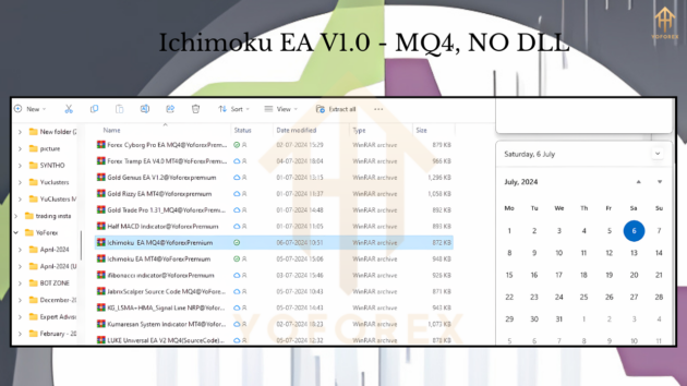 Ichimoku Sourcecode EA V1