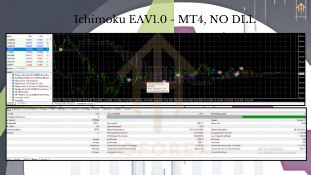 Ichimoku EA v1