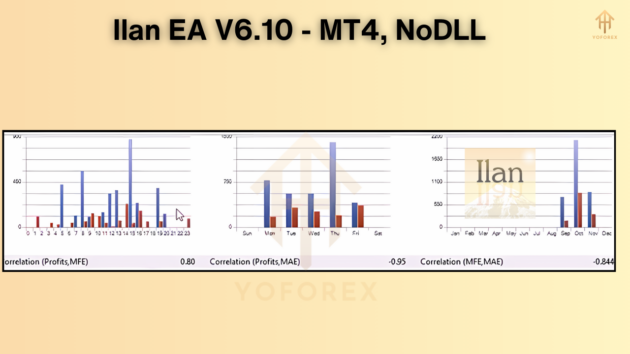 Ilan EA V6.10