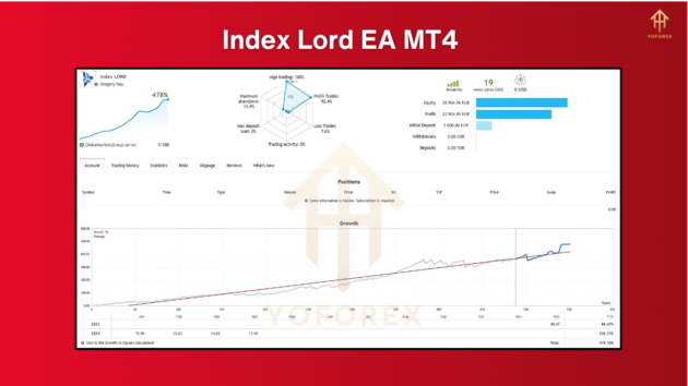 Index Lord EA MT4