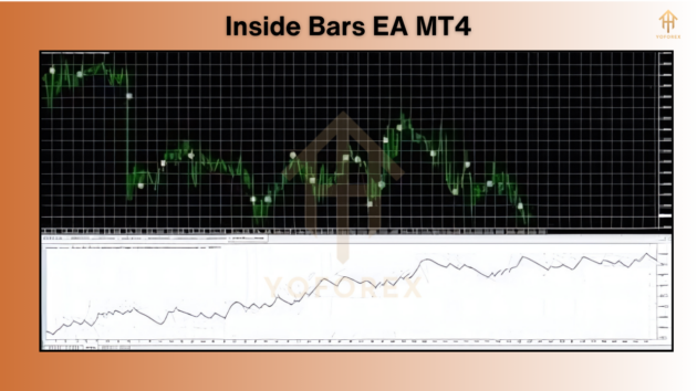 Inside Bars EA