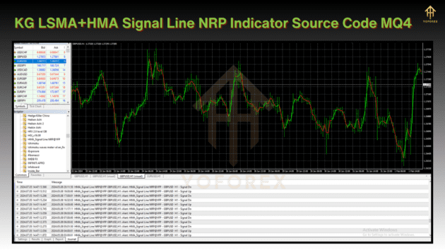 KG LSMA+HMA Signal Line NRP Indicator Source Code