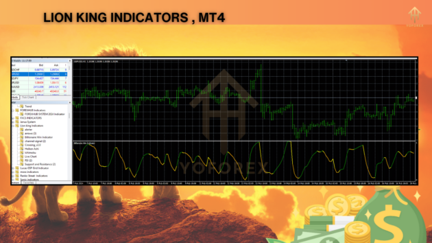 LION KING INDICATORS MT4