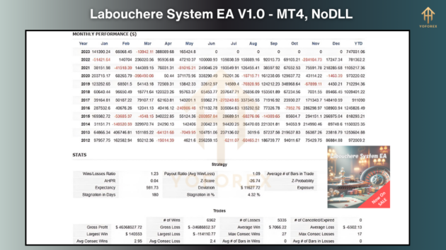 Labouchere System EA V1.0