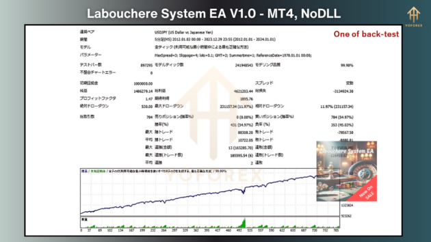 Labouchere System EA V1.0