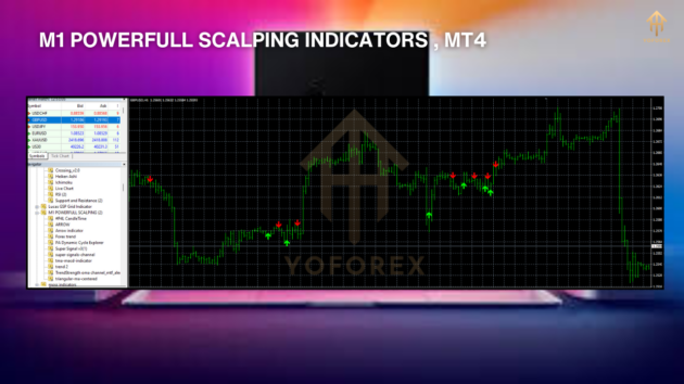 M1 Powerful Scalping Indicators MT4