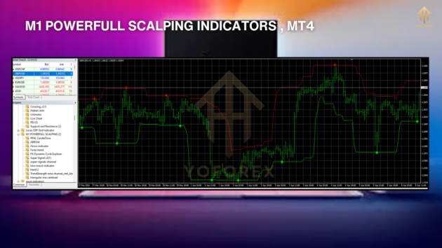 M1 Powerful Scalping Indicators MT4