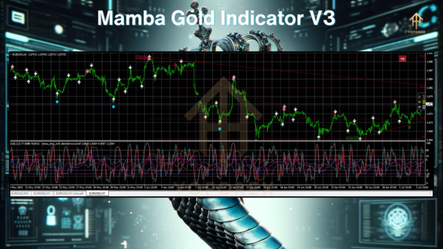 MAMBA GOLD 2023 INDICATOR V3