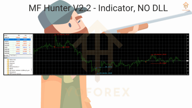 MF HUNTER Indicator V2.2