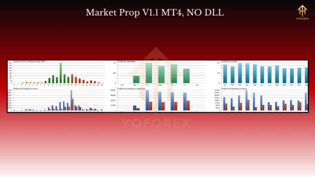 Market Prop EA V1.1