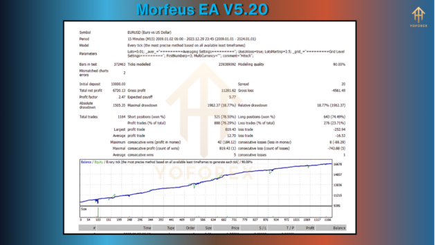 Morfeus EA V5.20