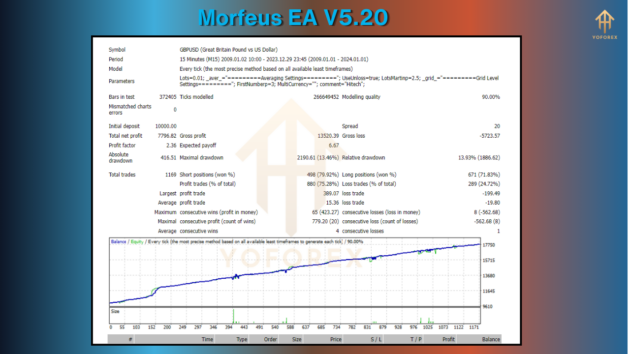 Morfeus EA V5.20