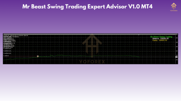 Mr Beast Swing Trading Expert Advisor V1.0