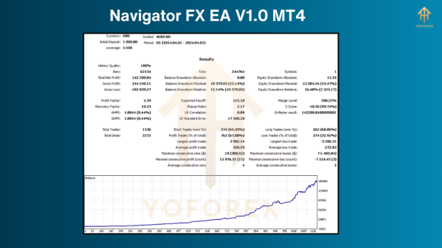 Navigator FX EA V1.0