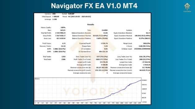 Navigator FX EA V1.0