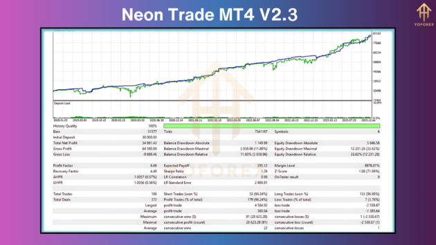 Neon Trade EA V2.3