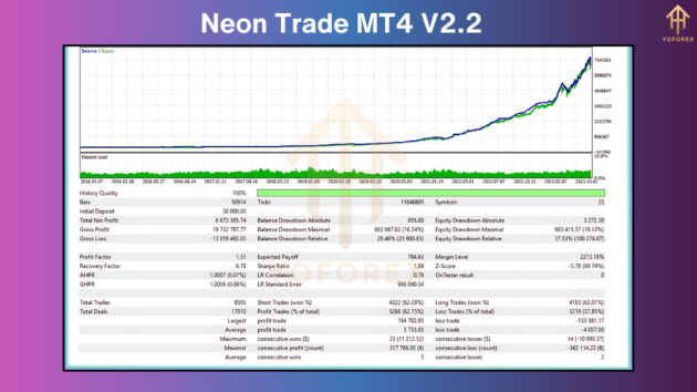 Neon Trade EA V2.2