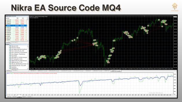 Nikra EA Source Code MQ4