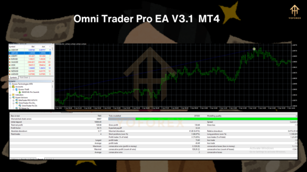 Omni Trader Pro EA V3.1