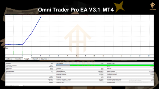 Omni Trader Pro EA V3.1