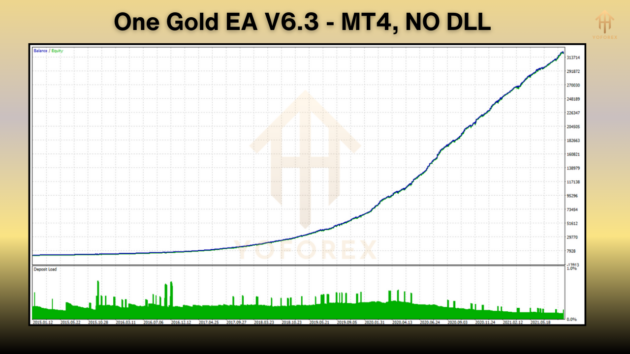 One Gold EA V6.3