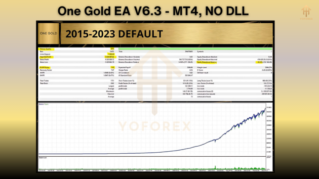 One Gold EA V6.3