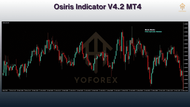 Osiris Indicator V4.2