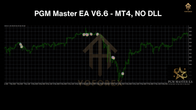 PGM Master EA V6.6