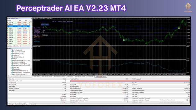 Perceptrader AI EA V2.23 MT4