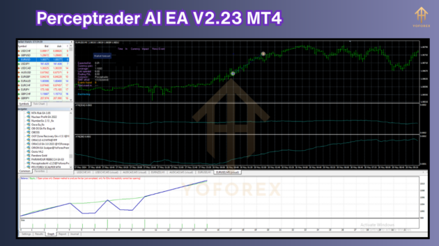 Perceptrader AI EA V2.23 MT4