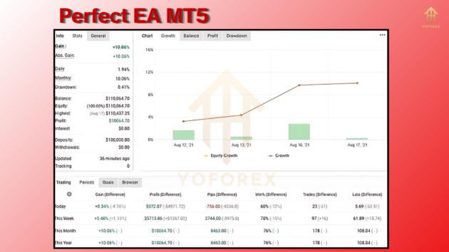 Perfect EA MT5