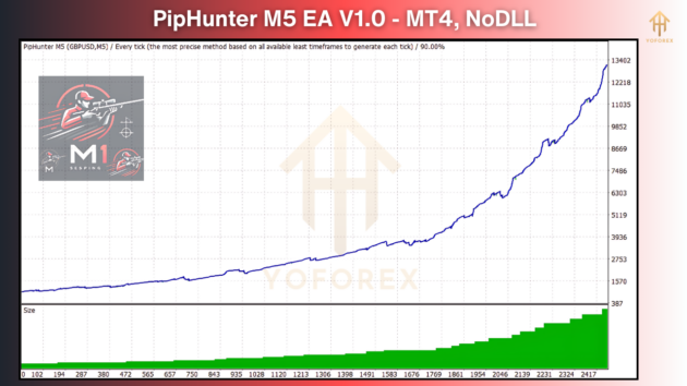 PipHunter M5 EA V1.0