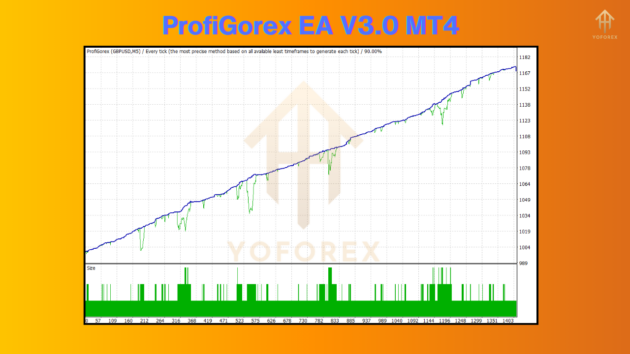 ProfiGorex EA V3.0 MT4