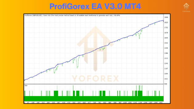 ProfiGorex EA V3.0 MT4