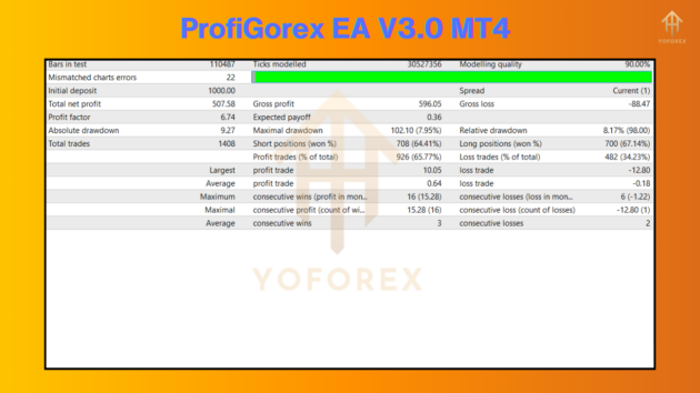 ProfiGorex EA V3.0 MT4