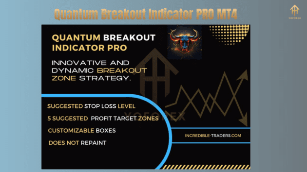 Quantum Breakout Indicator PRO V1.1