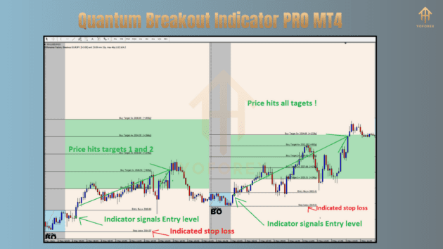 Quantum Breakout Indicator PRO V1.1