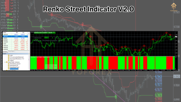 Renko Street Indicator V2.0