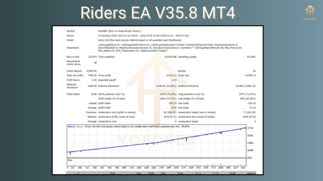 Riders EA V35.8