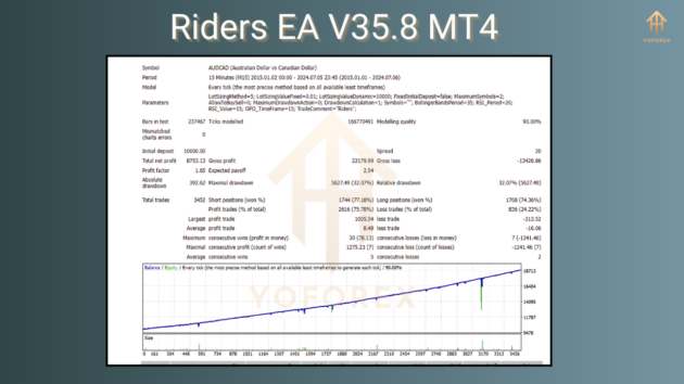 Riders EA V35.8