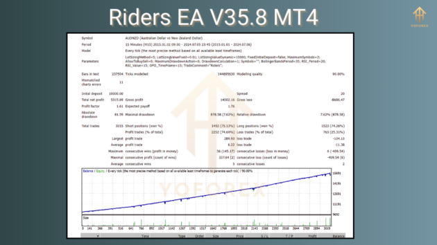 Riders EA V35.8