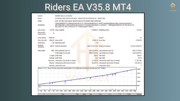 Riders EA V35.8