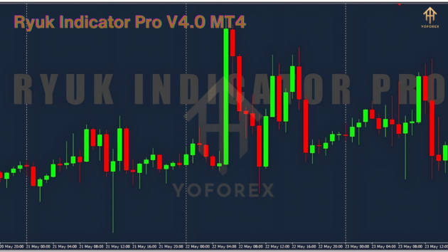 Ryuk Indicator Pro V4.0