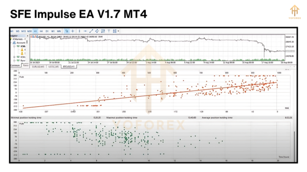 SFE Impulse EA V1.7 MT4