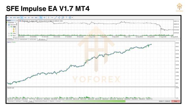 SFE Impulse EA V1.7 MT4