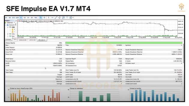 SFE Impulse EA V1.7 MT4